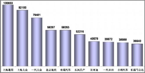 乘用车 汽车市场 产量表 市场回顾 市场展望