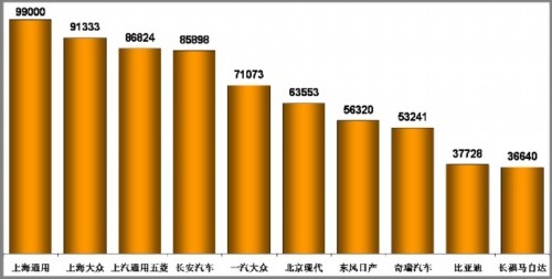 乘用车 汽车市场 产量表 市场回顾 市场展望