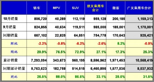 乘用车 汽车市场 产量表 市场回顾 市场展望