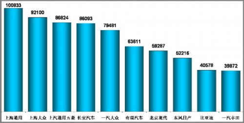 乘用车 汽车市场 产量表 市场回顾 市场展望