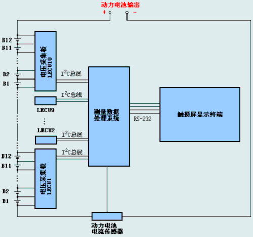 联网 汽车电子 可追溯性 汽车行驶 车内温度