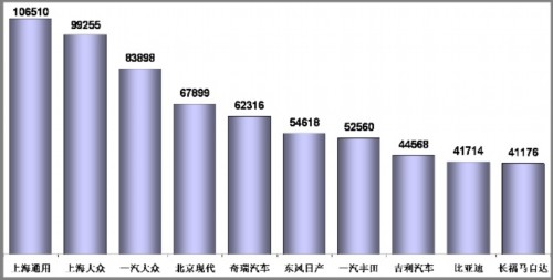 乘用车销量 自主品牌 堵车