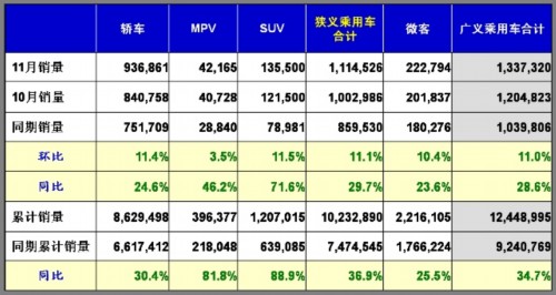 乘用车销量 自主品牌 堵车