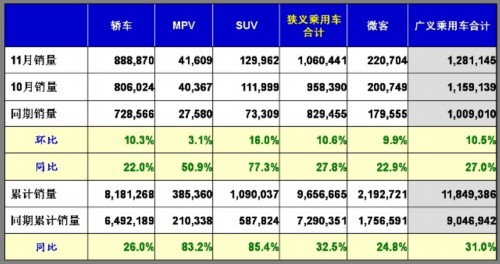 乘用车销量 自主品牌 堵车