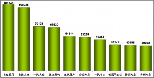 乘用车销量 自主品牌 堵车