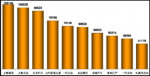 乘用车销量 自主品牌 堵车