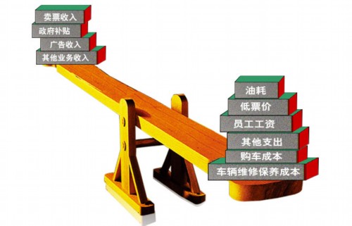 公交公司急需支持