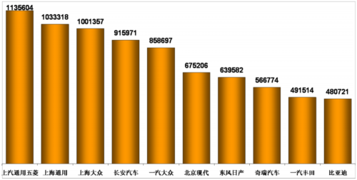 乘用车 汽车市场 产量表