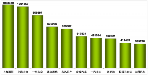 乘用车 汽车市场 产量表