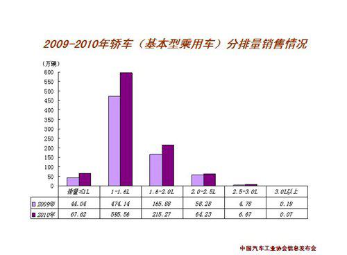朗逸 森雅 乘用车销量