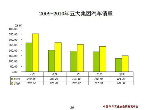 朗逸 森雅 乘用车销量
