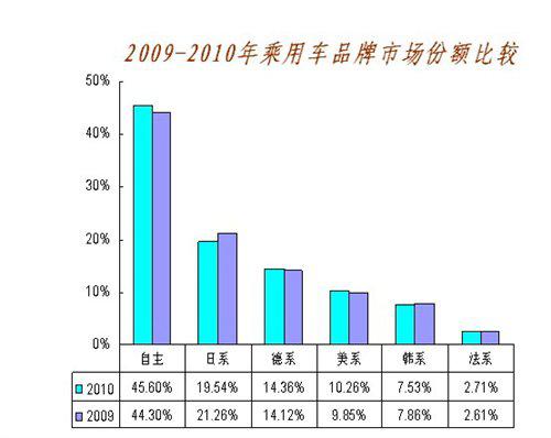 朗逸 森雅 乘用车销量