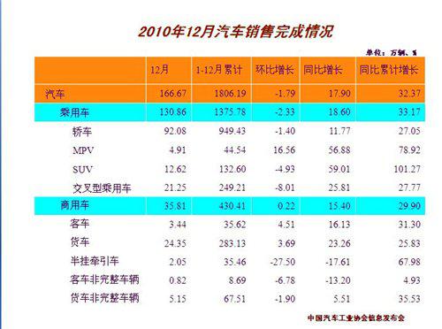 朗逸 森雅 乘用车销量