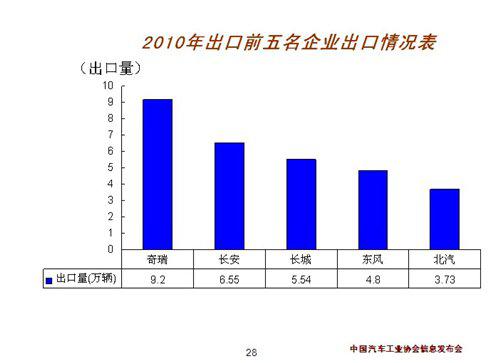 朗逸 森雅 乘用车销量