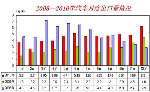 朗逸 森雅 乘用车销量