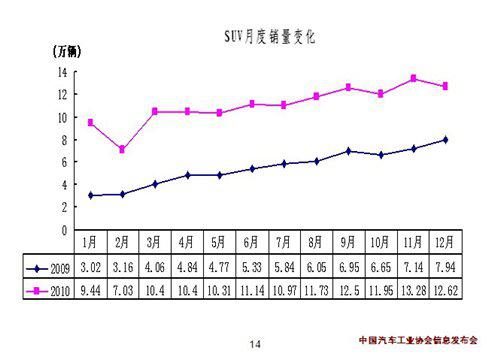 朗逸 森雅 乘用车销量