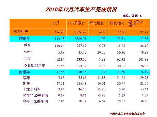 朗逸 森雅 乘用车销量