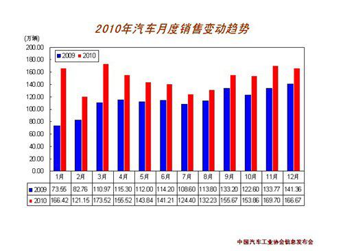 朗逸 森雅 乘用车销量
