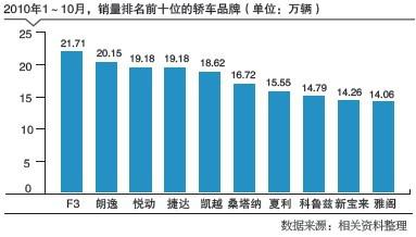 大众：大哥怎么当？