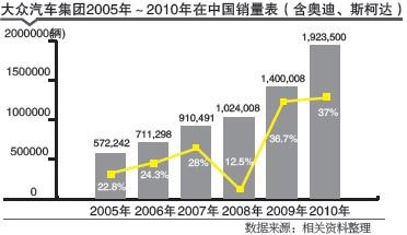 大众：大哥怎么当？