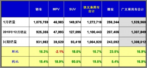 乘用车 产量表 汽车市场