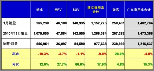 乘用车 产量表 汽车市场