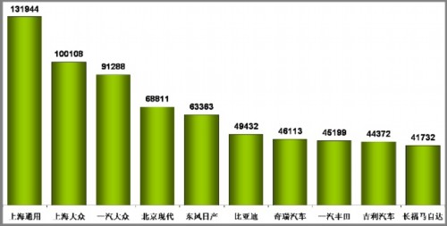 乘用车 产量表 汽车市场