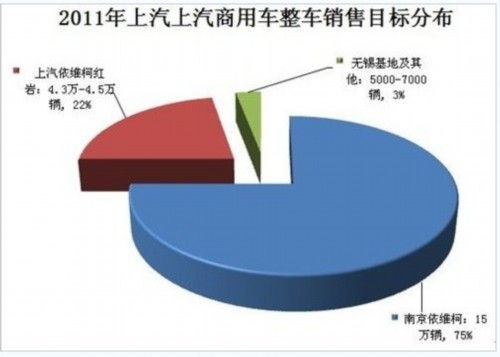 LDV 上汽集团 乘用车