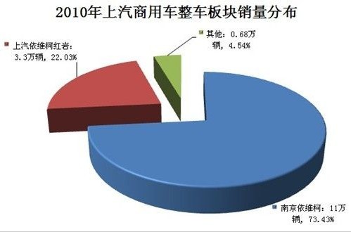 LDV 上汽集团 乘用车