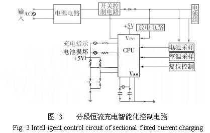 电池温度 恒流 终止电压 快速充电 参数控制