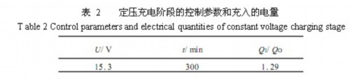 电池温度 恒流 终止电压 快速充电 参数控制