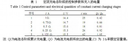 电池温度 恒流 终止电压 快速充电 参数控制