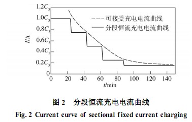 电池温度 恒流 终止电压 快速充电 参数控制