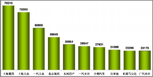 乘用车销量 汽车市场 产量表