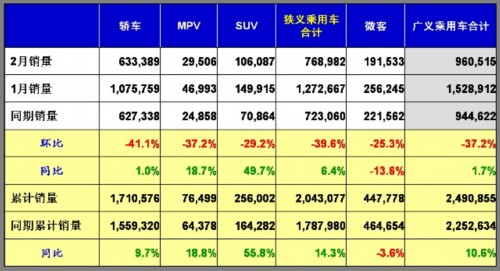 乘用车销量 汽车市场 产量表