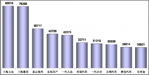 乘用车销量 汽车市场 产量表