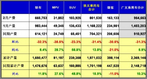 乘用车销量 汽车市场 产量表