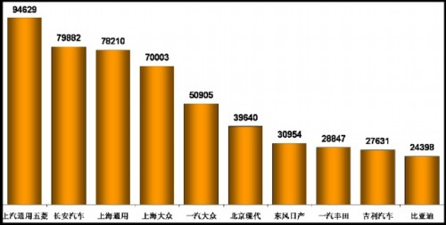 乘用车销量 汽车市场 产量表