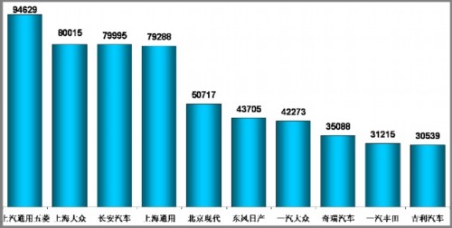 乘用车销量 汽车市场 产量表