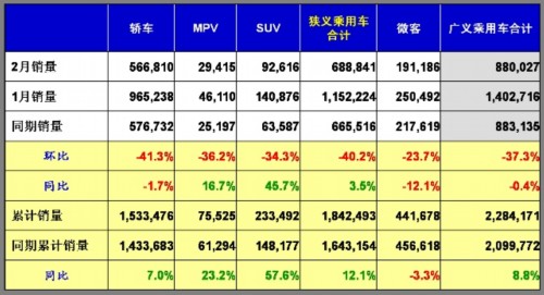 乘用车销量 汽车市场 产量表