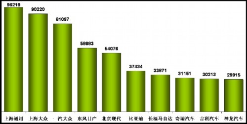 乘用车 产量表 市场增长率