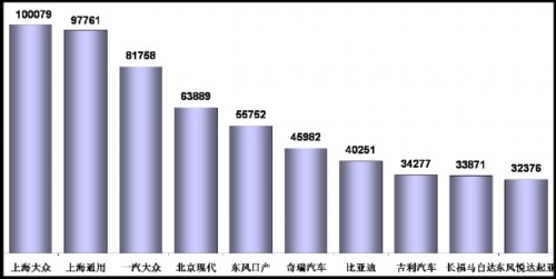 乘用车 产量表 市场增长率