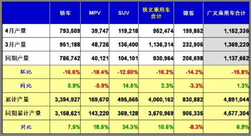 乘用车 产量表 市场增长率