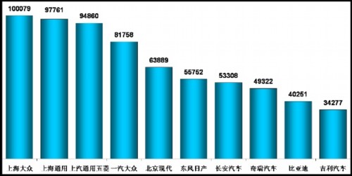 乘用车 产量表 市场增长率