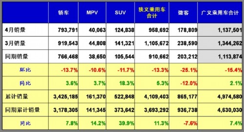 乘用车 产量表 市场增长率