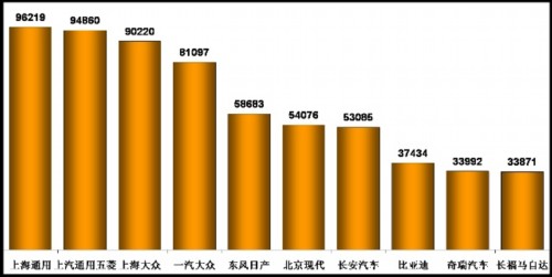 乘用车 产量表 市场增长率