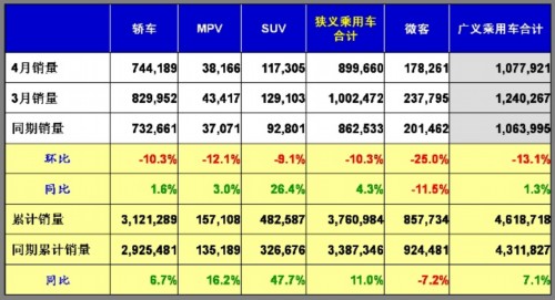 乘用车 产量表 市场增长率