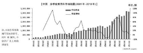 中国乘用车市场发展的八大趋势