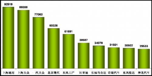 乘用车 产量表 1970年