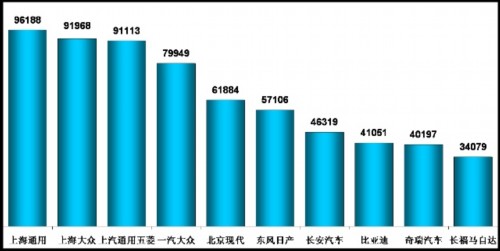 乘用车 产量表 1970年